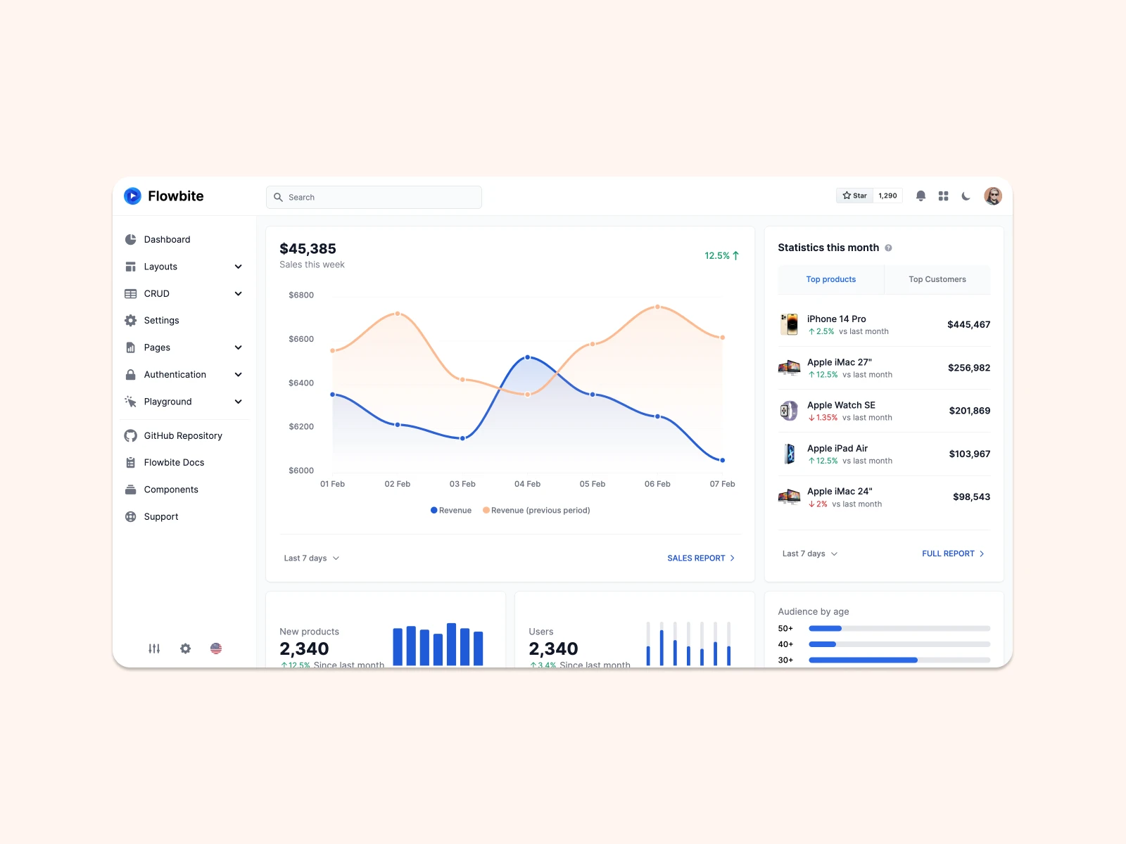 dashboard admin tailwindcss de flowbite